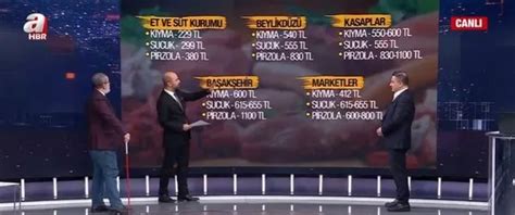 Ramazan öncesi marketlerde fırsatçılık Gıda fiyatlarında etiketler neden sürekli değişiyor? Uzman isimler konuyu A Haberde değerlendirdi